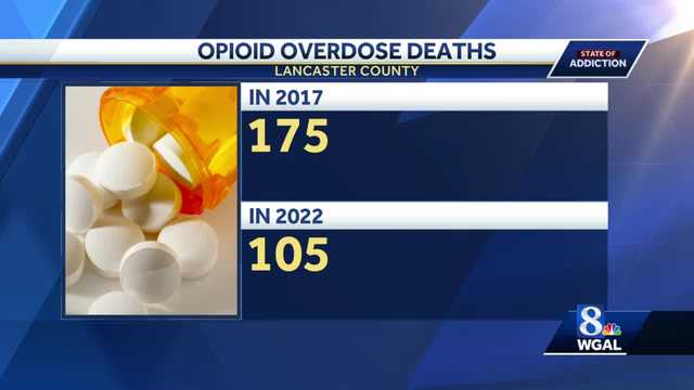 Lancaster County reports progress in lowering opioid overdose deaths - Vimarsana News