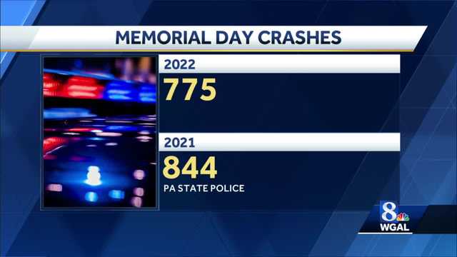 PSP investigated 775 crashes over Memorial Day weekend - Vimarsana News