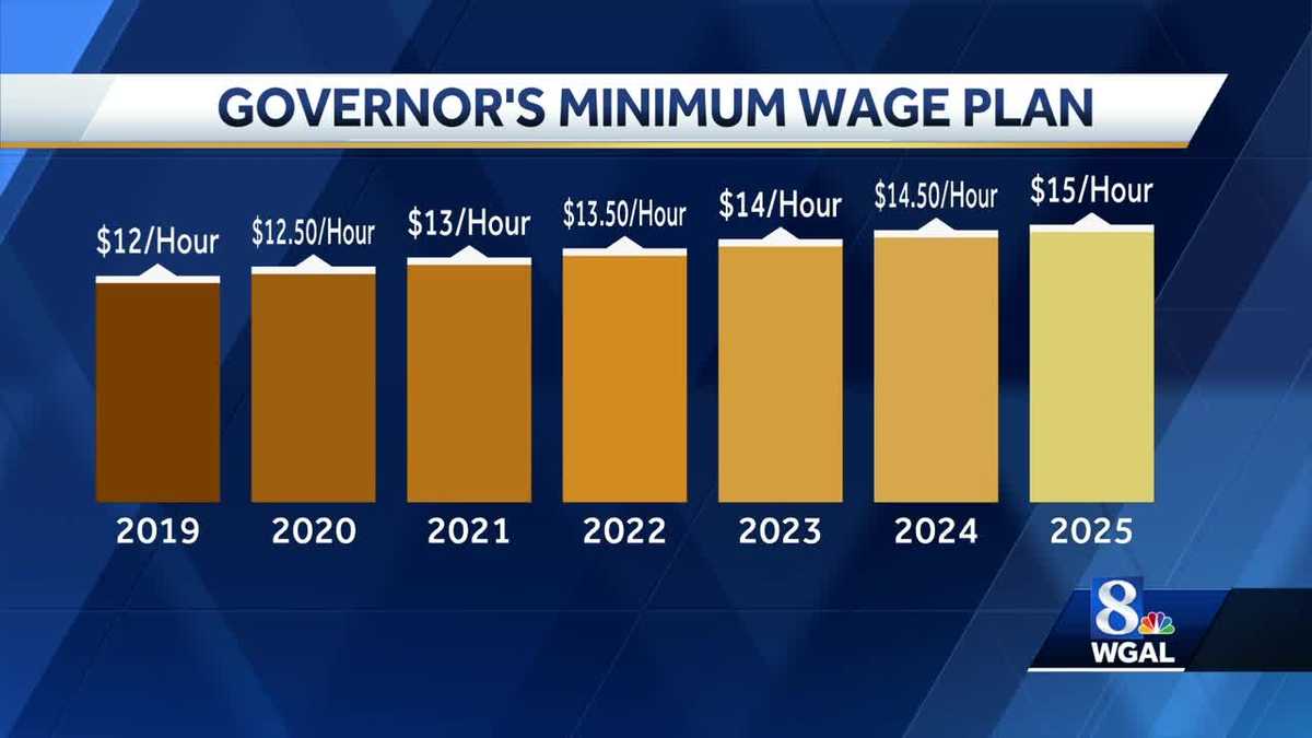 Top Pa. Republican open to raising minimum wage