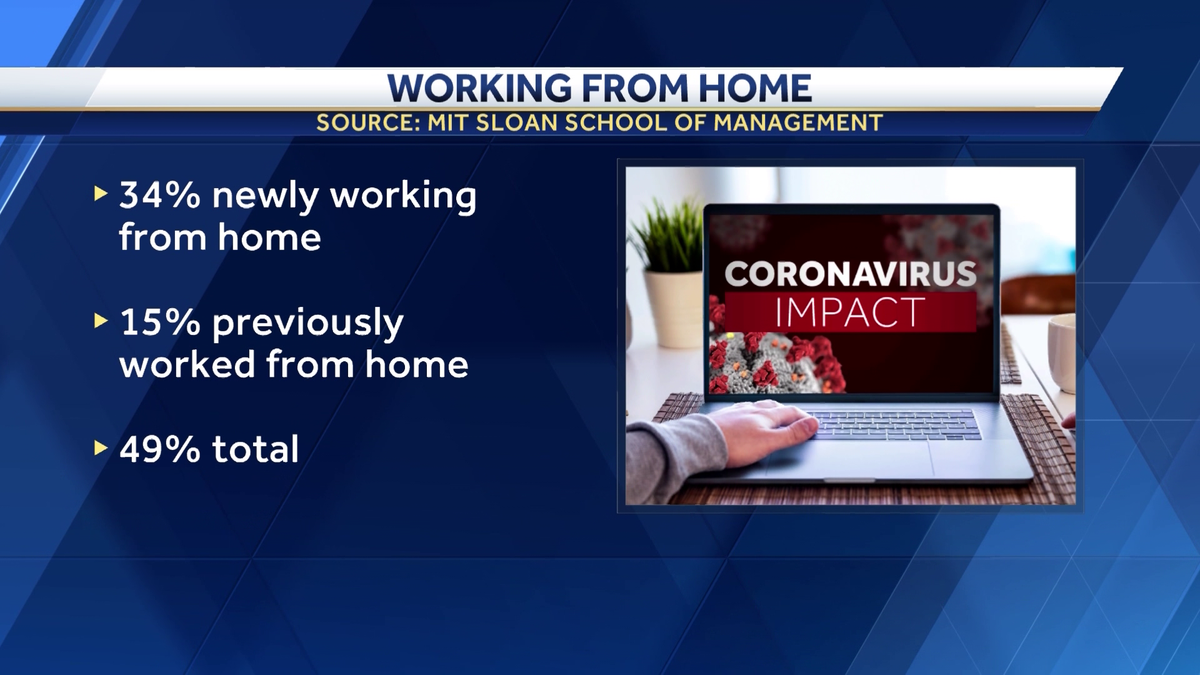 New way of doing business in Mass. during coronavirus pandemic