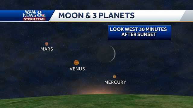 Mars, Venus, Mercury will be seen near moon - Vimarsana News