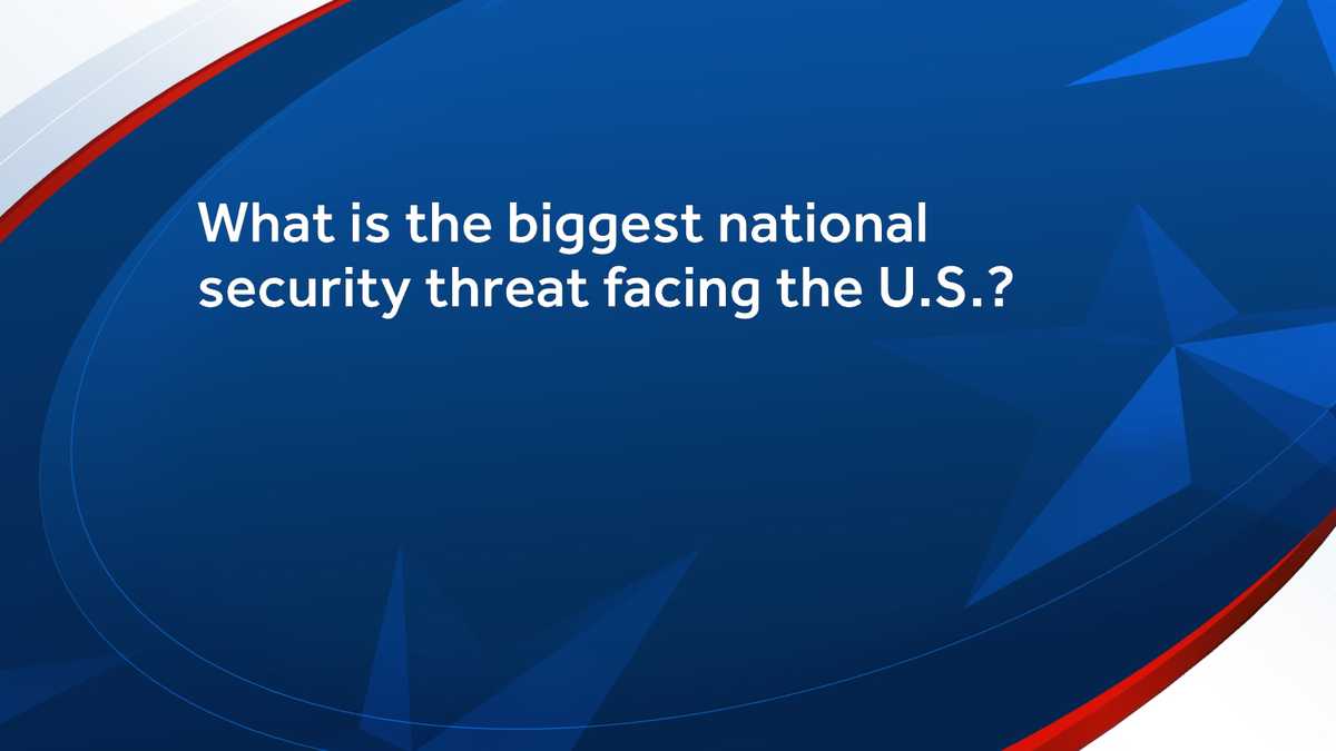 Current Threats To National Security – LRBO