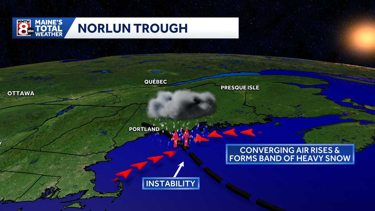 What is a Norlun Trough? Explaining what it is and how it will impact Maine before Christmas