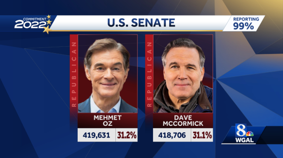 More Pennsylvania Counties To Start Recount In GOP US Senate Race