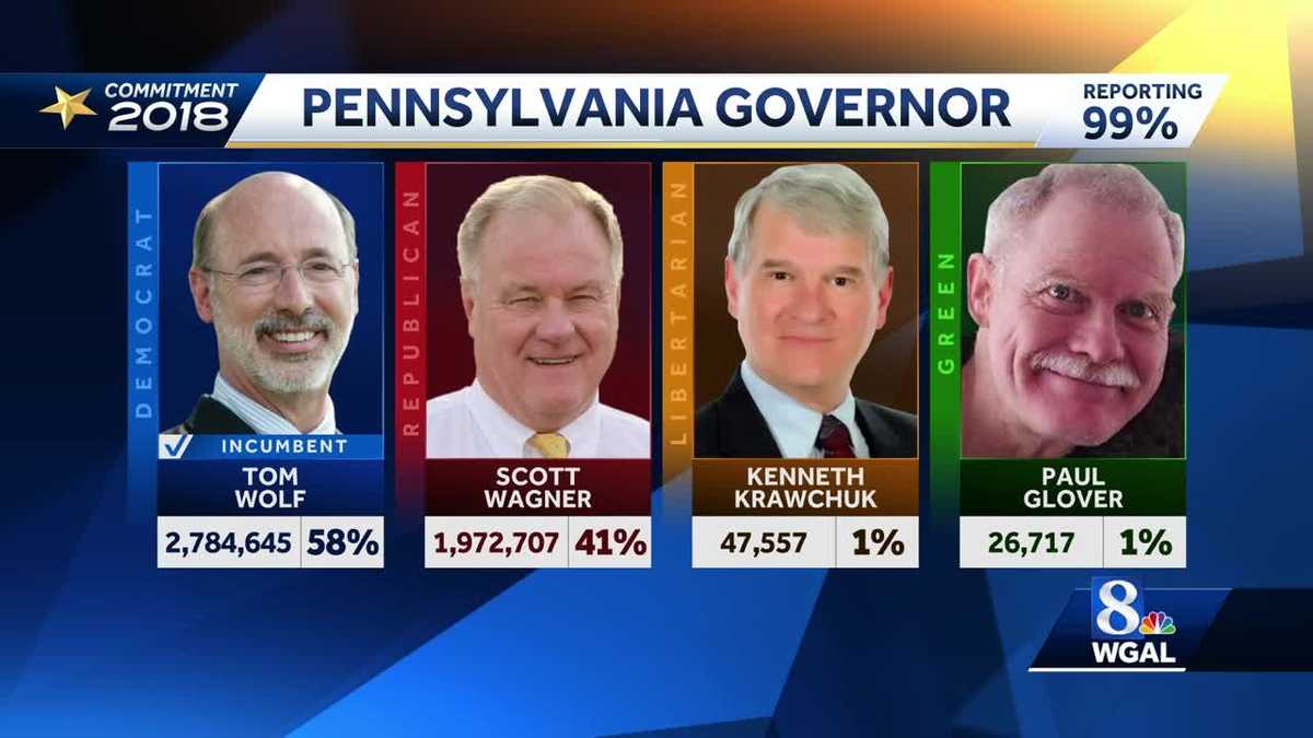 Pennsylvania 2018 midterm election results