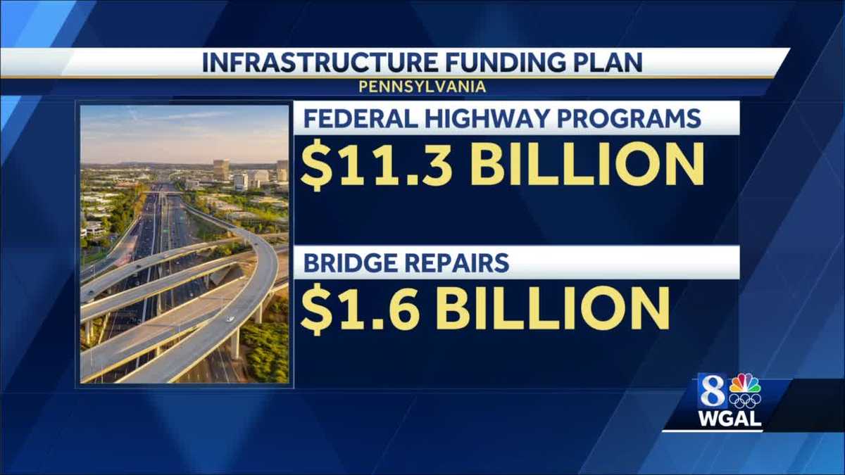 Breakdown of federal infrastructure money for Pa.