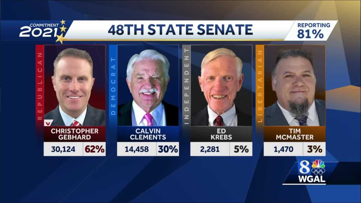 RESULTS special election in Pennsylvania's 48th District