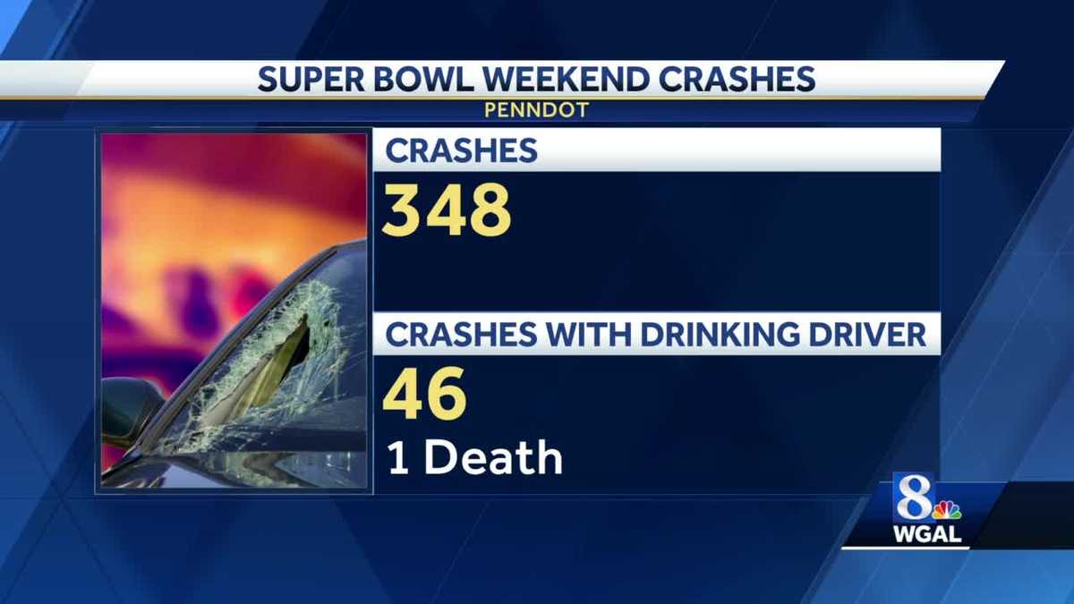 PSP ramps up DUI patrols for Super Bowl weekend