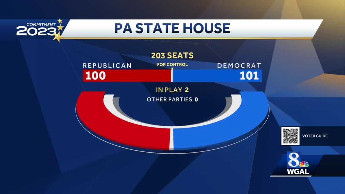 Special election could flip balance of power in Pa. House