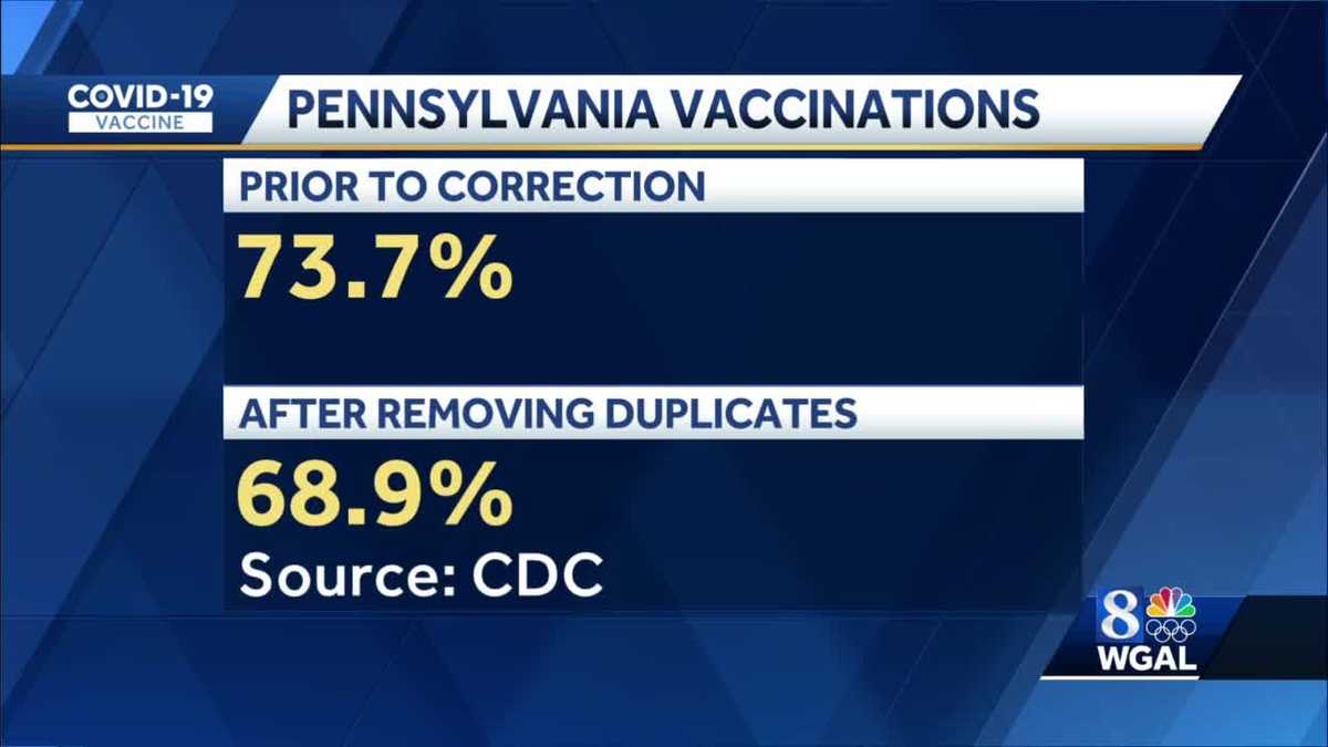 CDC corrects Pa. vaccination numbers