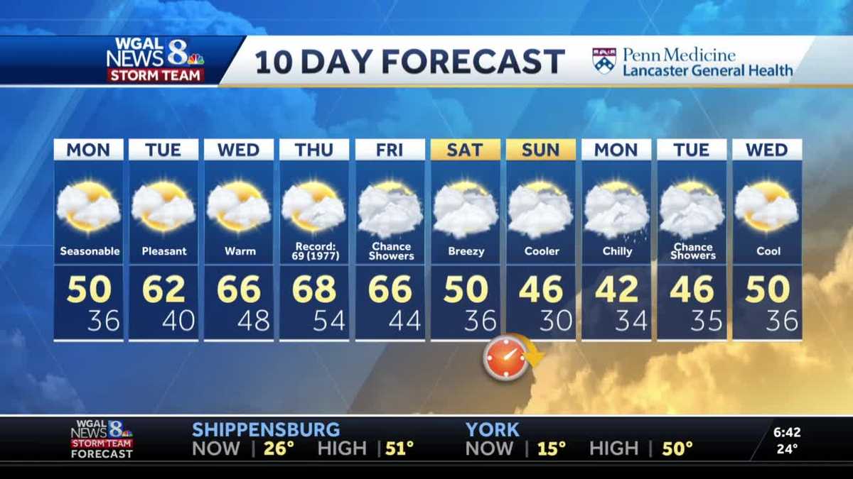 PA. WEATHER recordhigh temperatures possible this week