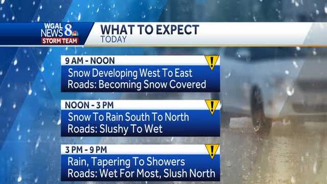 Snowfall accumulation projections - Vimarsana News