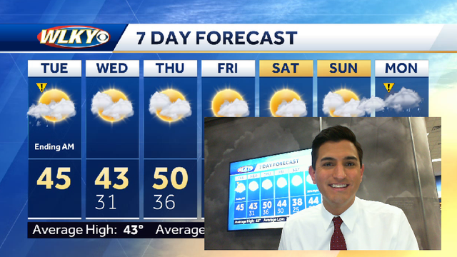 Quieter midweek forecast - Vimarsana News