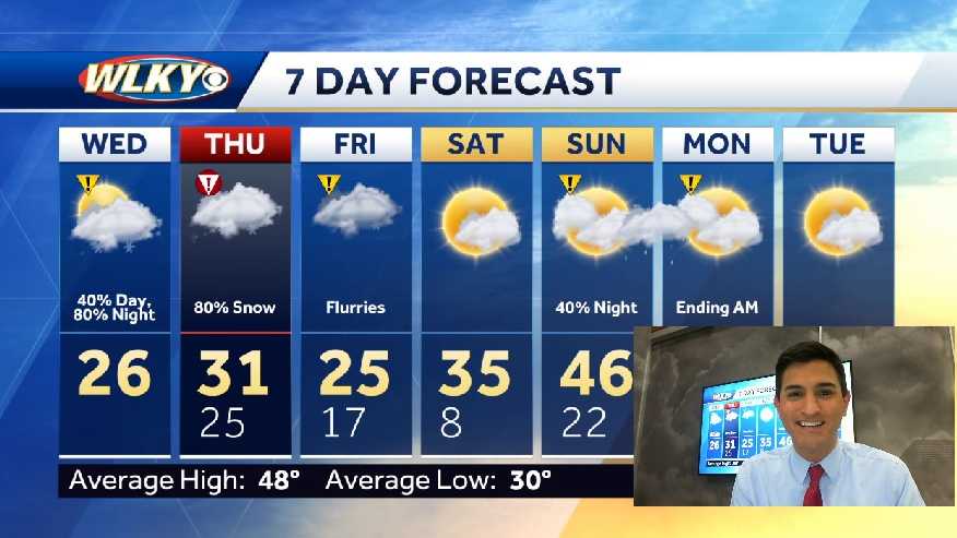 More snow expected tonight
