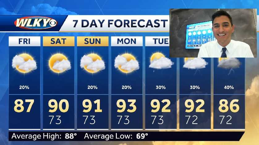 Heating up for the weekend