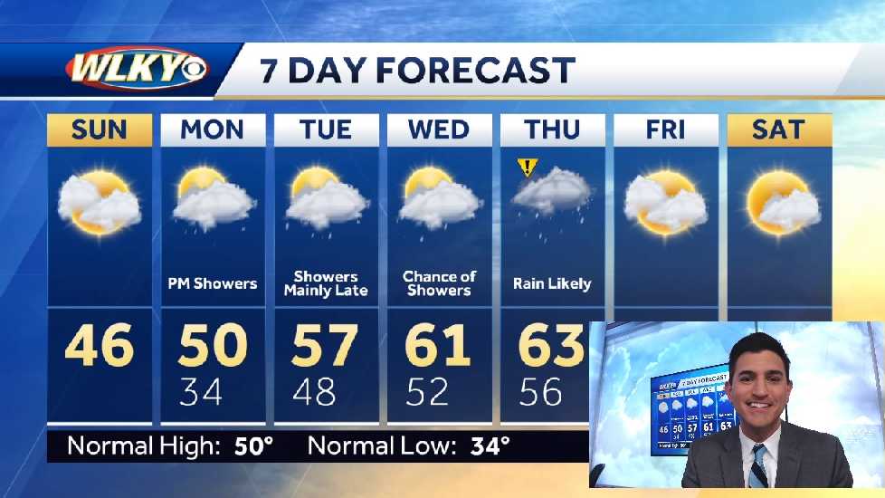 Dry but chilly Sunday