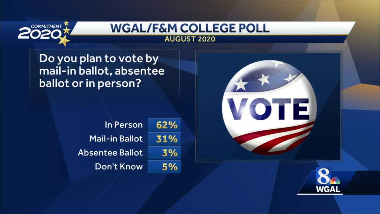 POLL OF PA. VOTERS Find Most Plan To Vote In Person