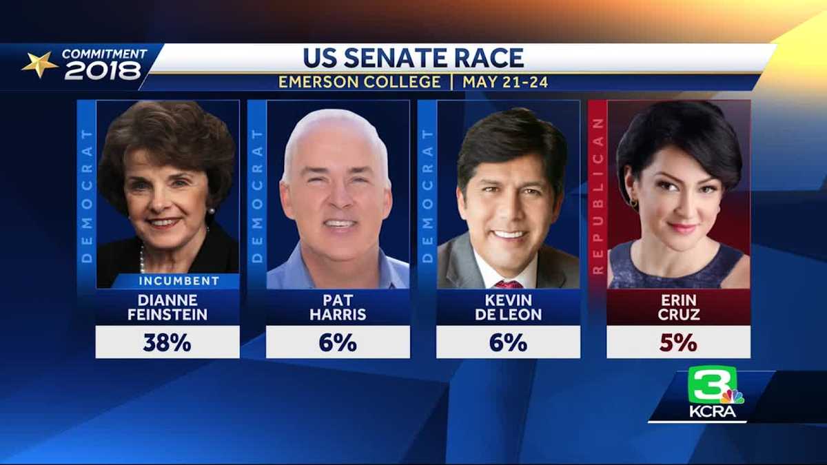 Feinstein continues to lead polls in California U.S. Senate race