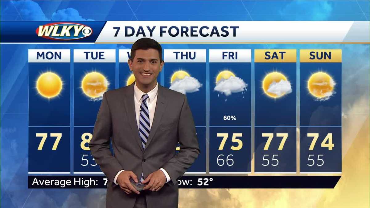 Sunny and warmer Monday