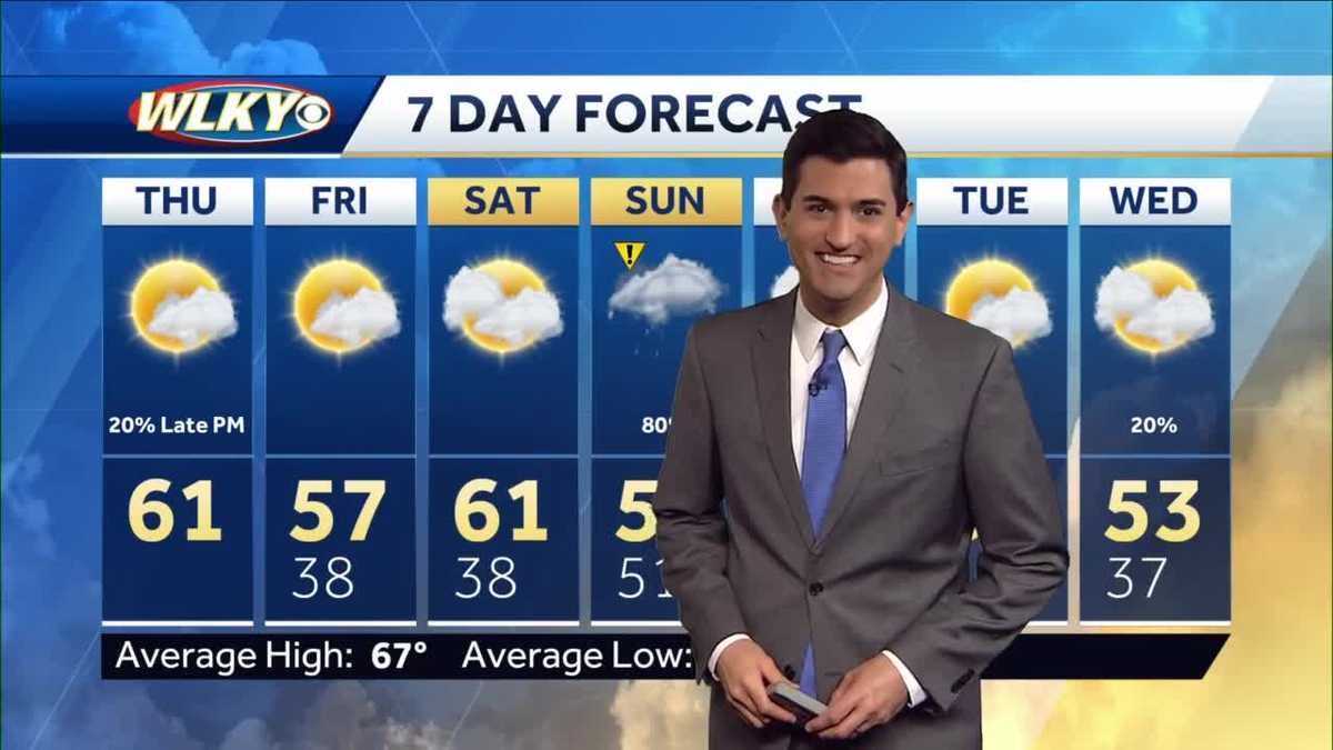 Breezy and cooler Thursday