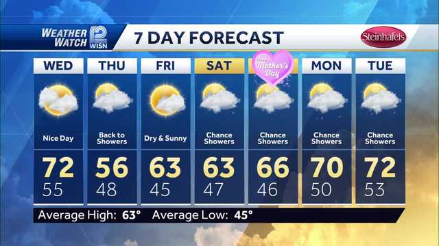 Storms move out, much nicer Wednesday