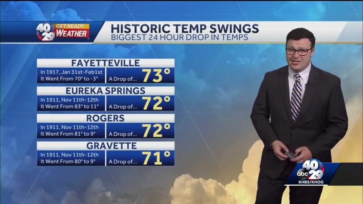 Biggest 24hour temp drops in Arkansas history