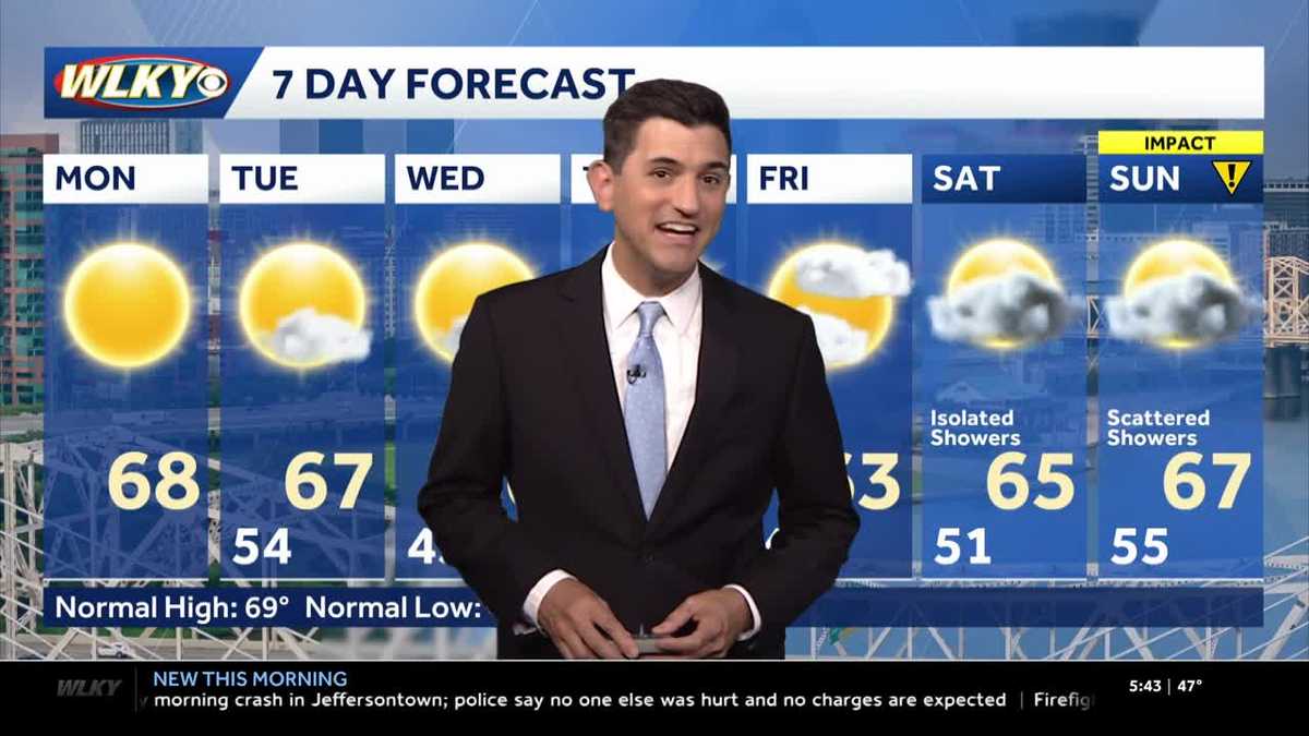 Sunny start to the week with a crisp, autumn feel