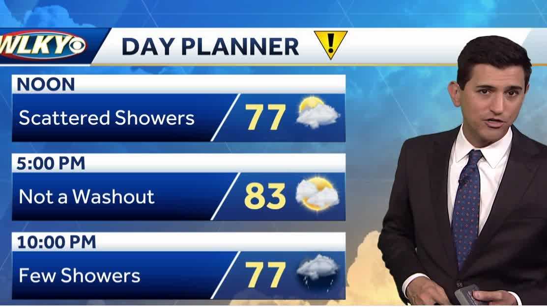 Scattered showers and storms Thursday
