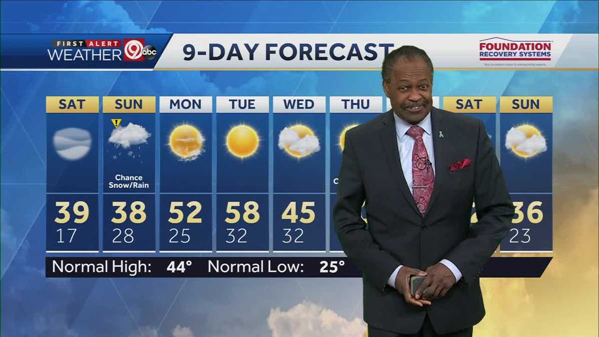 Highs in 30s for your Saturday