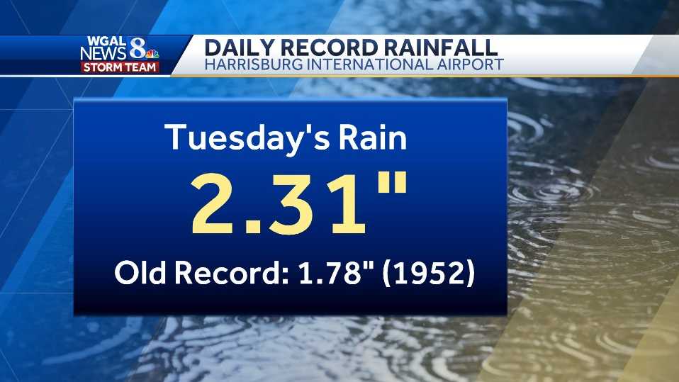 South-central Pa.: Tuesday's daily rainfall total broke 71-year-old record