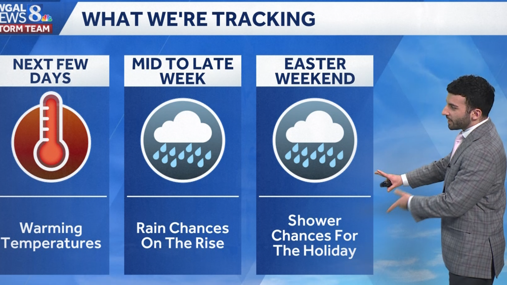 Active pattern setting up for the week; warmer temperatures on tap for ...