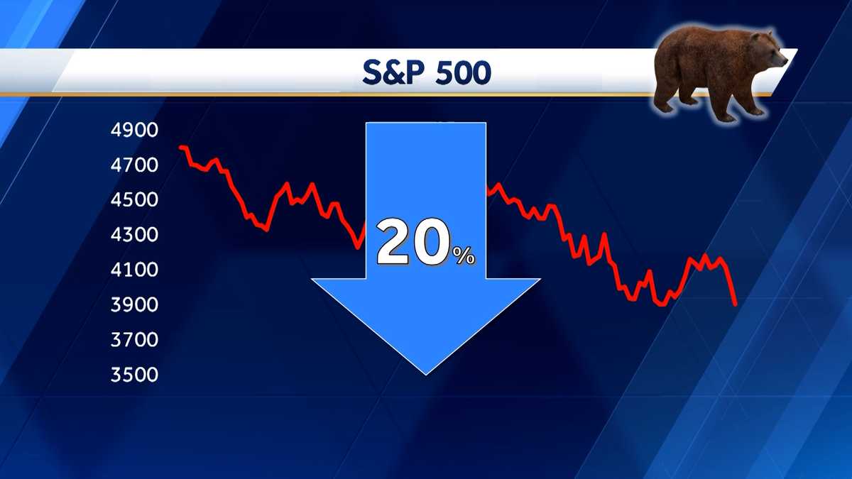 标准普尔500指数熊市周期预警分析报告
