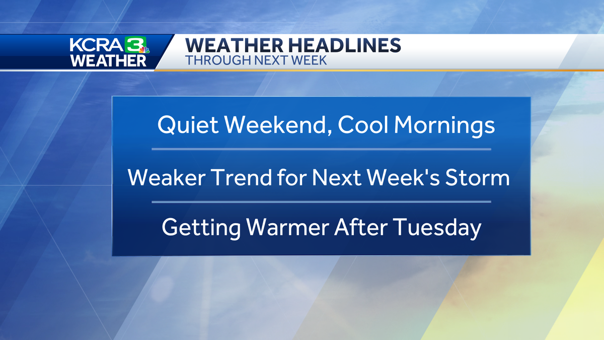 Quiet weather continues this weekend