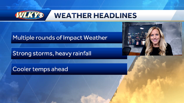 Easter Sunday forecast and the threat of Impact Weather