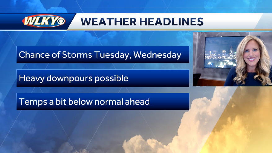 Tuesday brings warm weather and a chance of rain