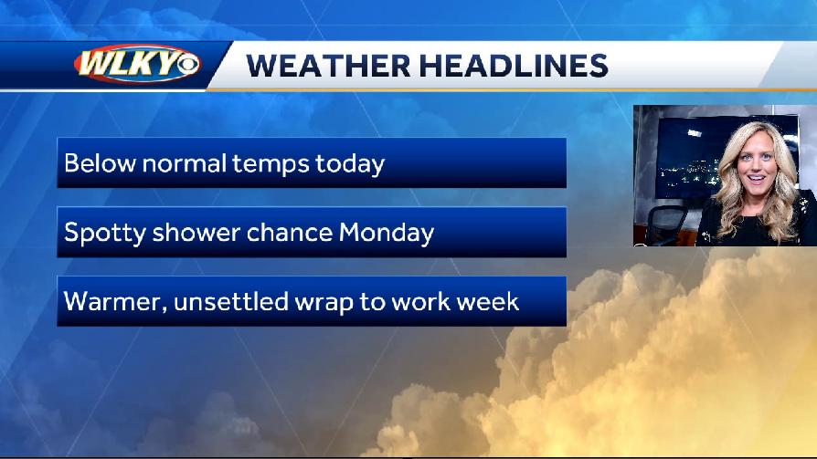 Sunday: Below normal temps continue