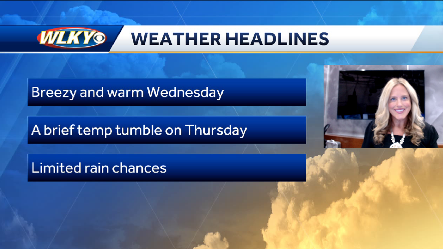 Breezy and warm Wednesday