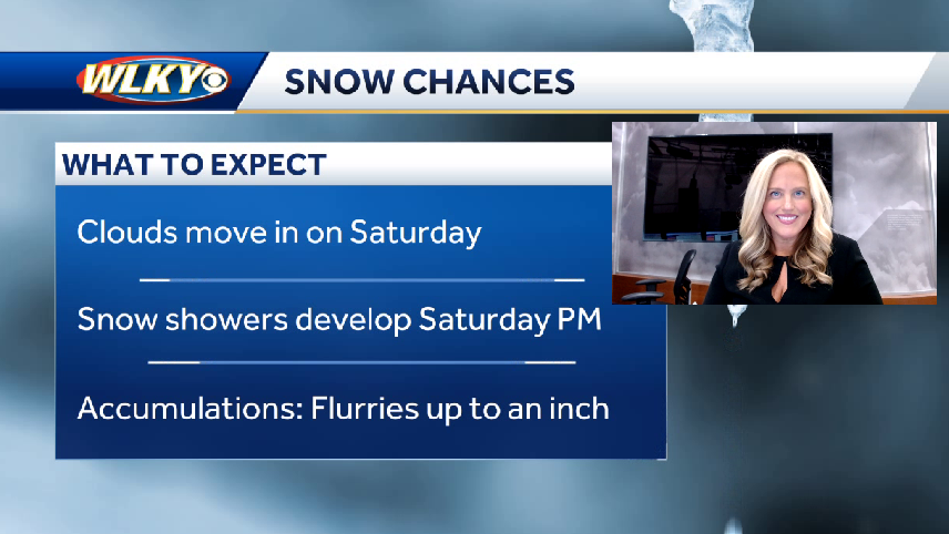 Cold temps for the weekend and snow showers possible