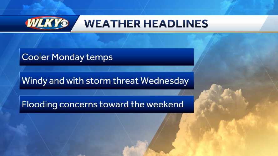 Cooler and quieter to start the work week