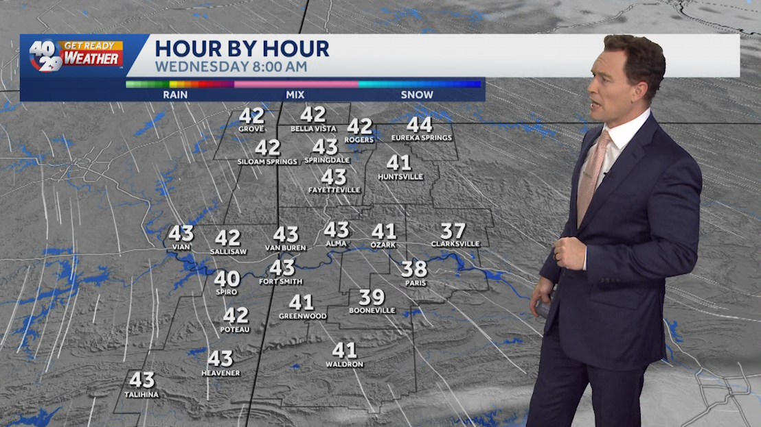 Arkansas forecast: Small cold front for Wednesday