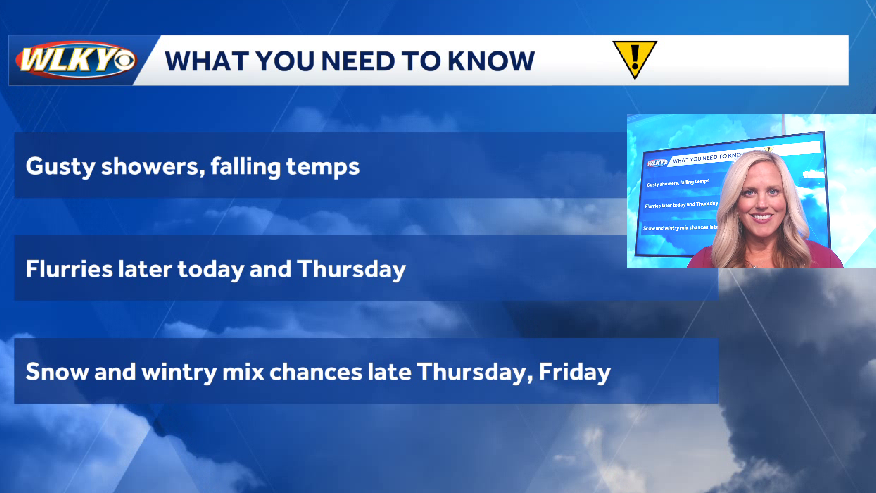 Impact Weather: Watching for snow chances and bitter cold
