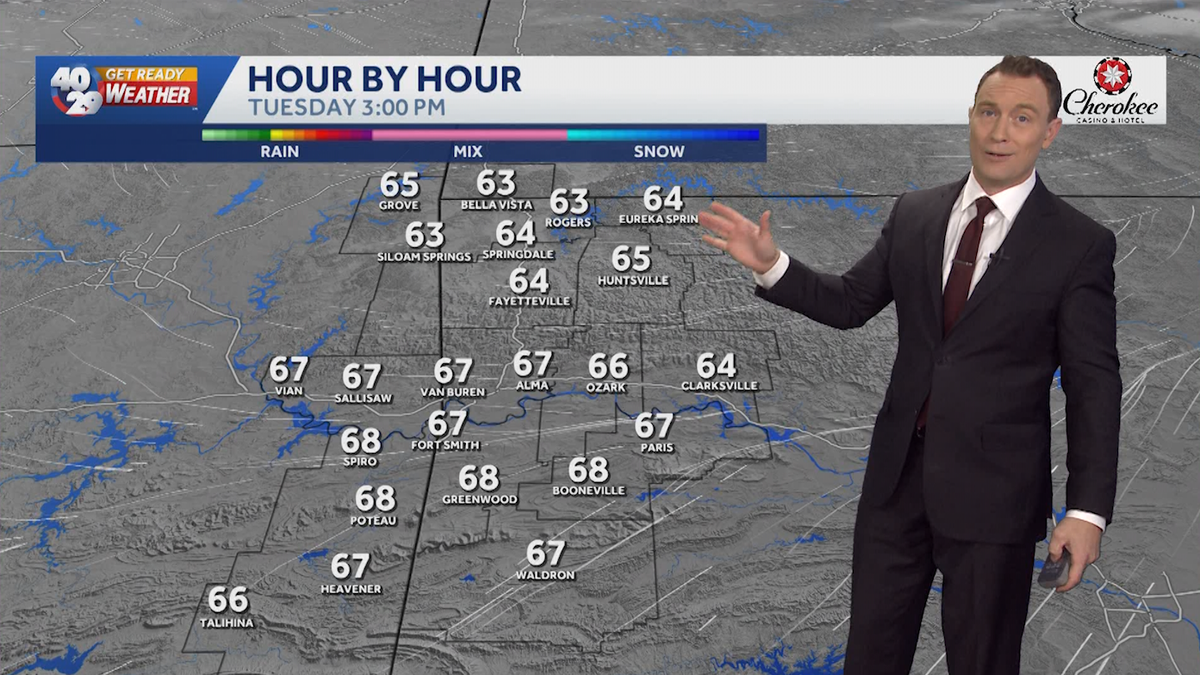 Arkansas will warm a bit more on Tuesday