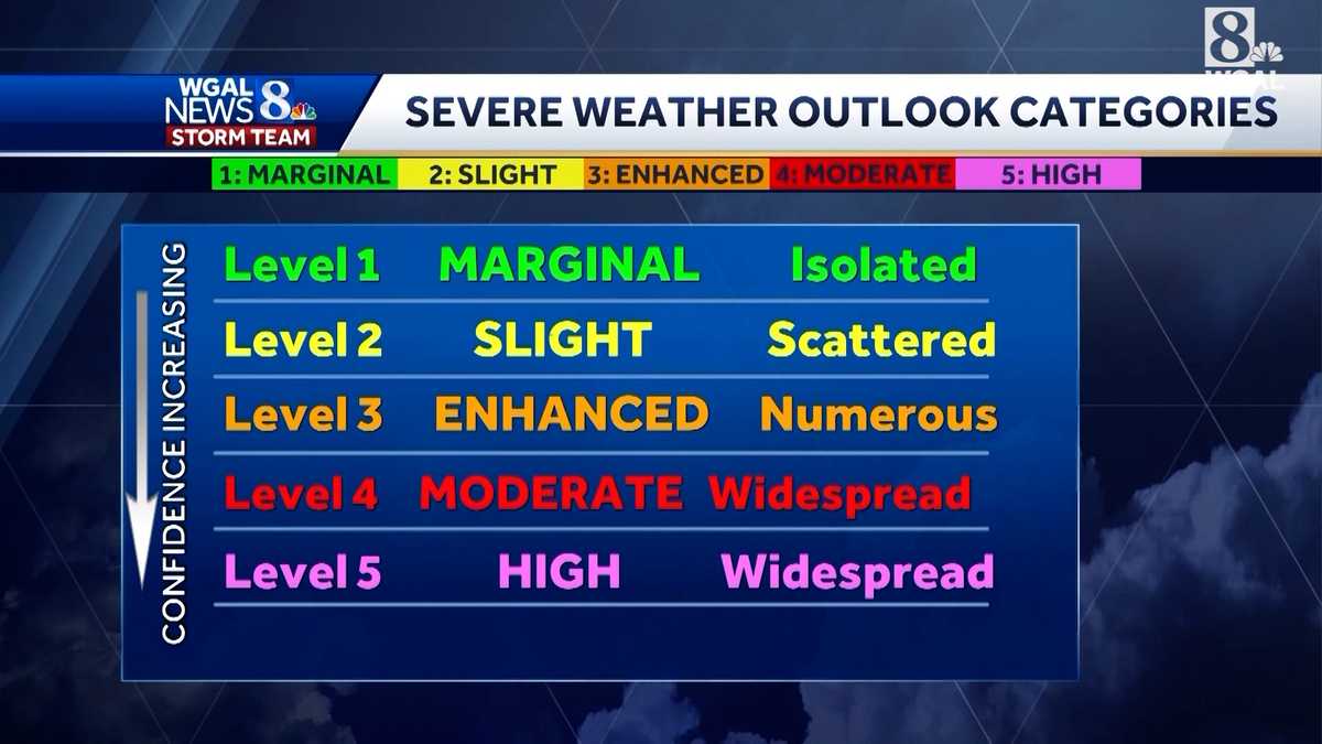 get-prepared-for-severe-weather