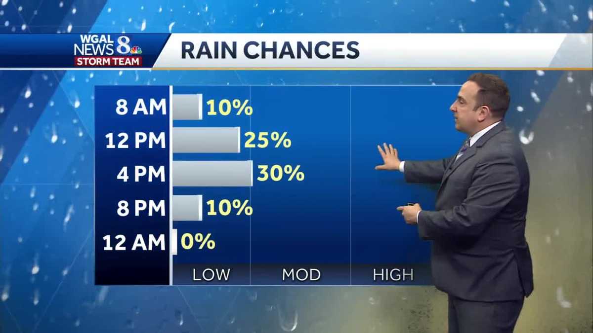 Rain in the forecast for central Pennsylvania