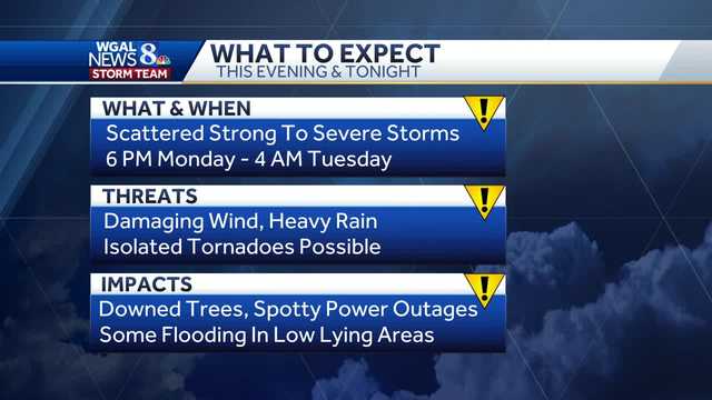 Chilly Weather Tonight Storms Over the Weekend Tuesday PM