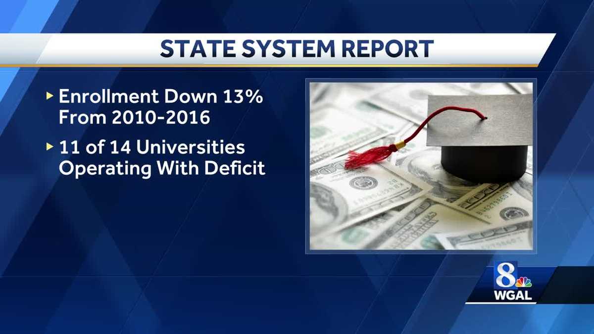11 of 14 stateowned universities operating at a deficit