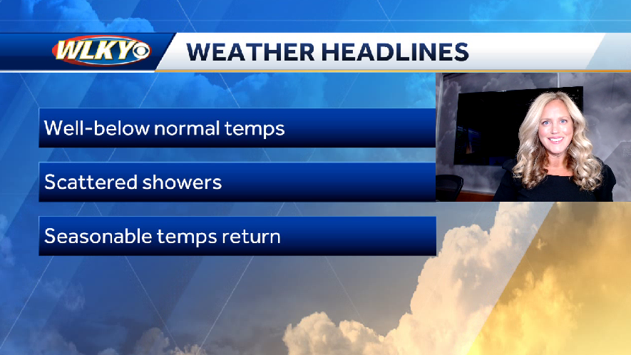 Below normal temperatures, showers for Sunday