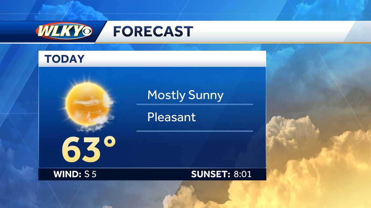 Pleasant Weather Today