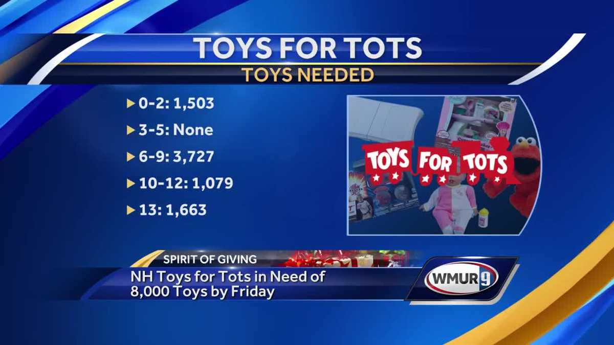 NH Toys for Tots needs 8,000 toys by Friday