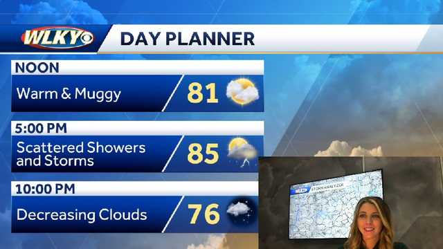 Warm, muggy and unsettled today - Vimarsana News